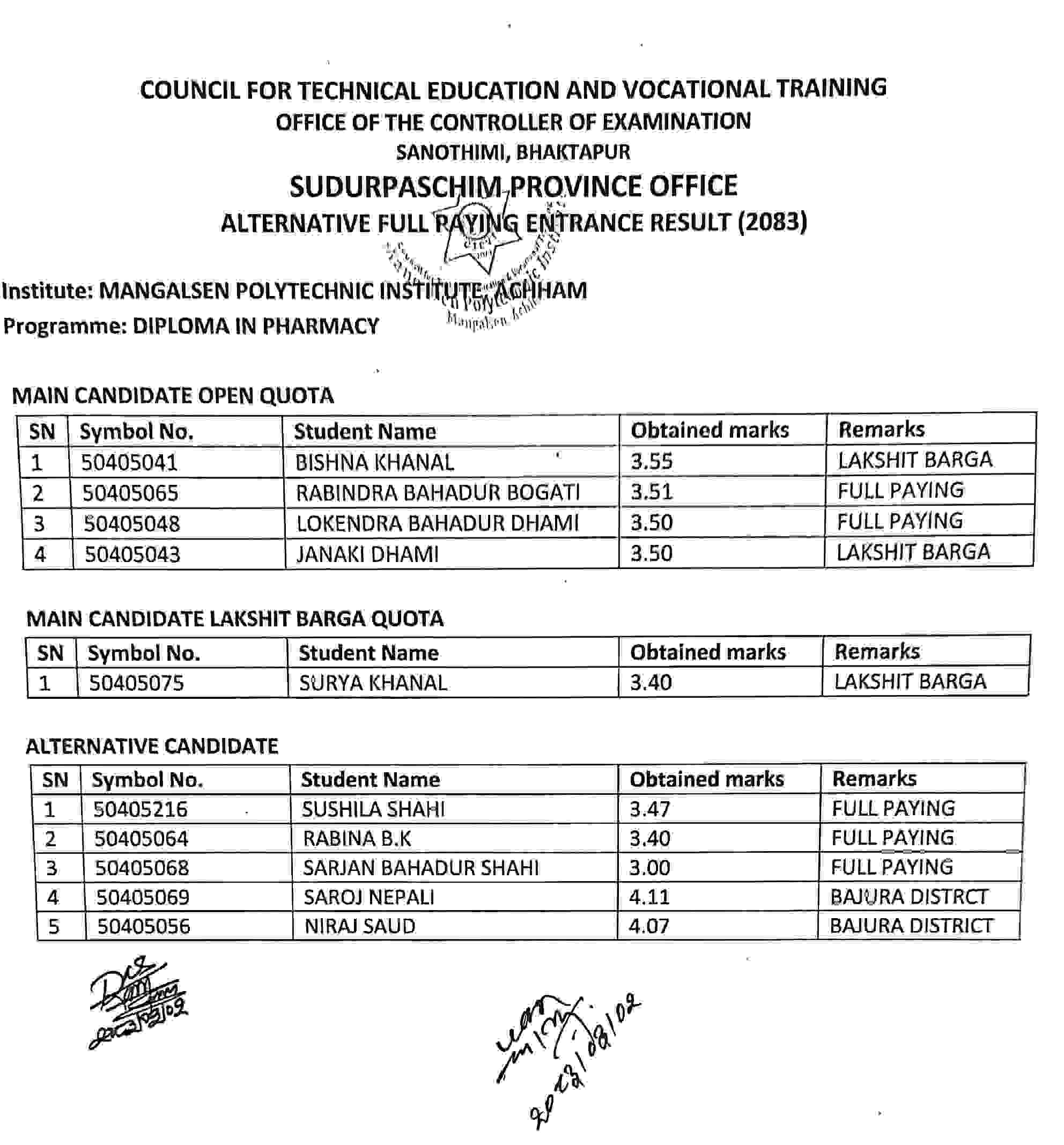 3 (1) Mangalsen Polytechnic Institute, Mangalsen, Achham